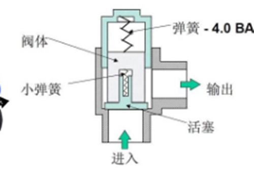 空壓機(jī) 調(diào)壓