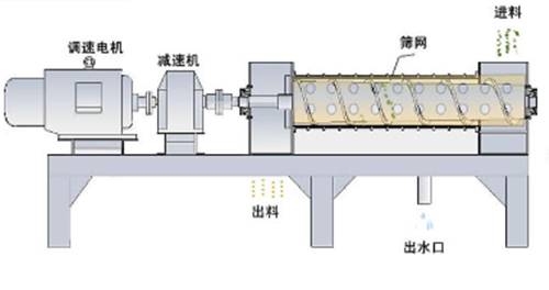 螺旋式空壓機(jī) 原理