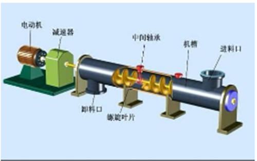 螺旋式 空壓機(jī)原理