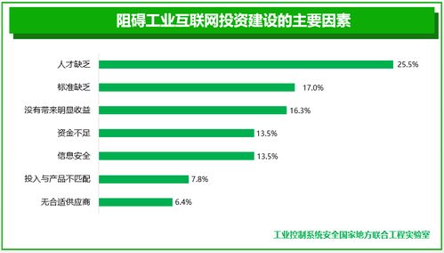 工業互聯網安全產業新態勢 服務化轉型驅動的安全新生態