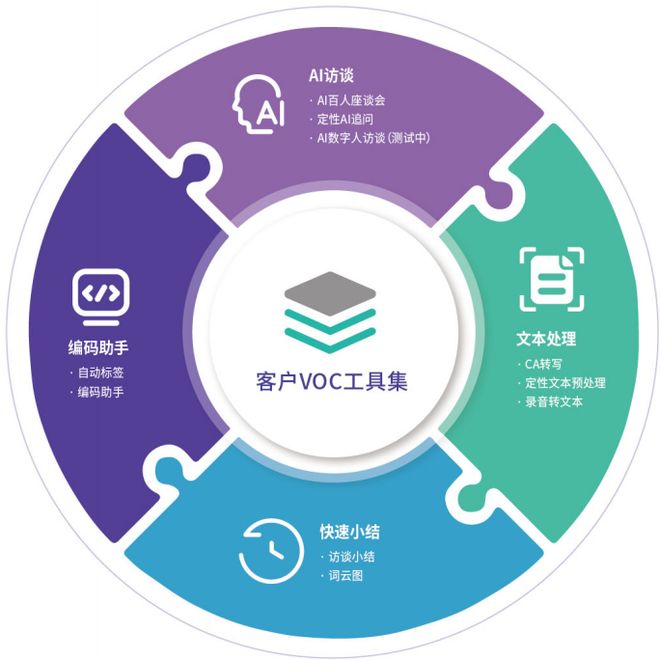 2026年5月企業(yè)VOC調(diào)研 AI驅(qū)動(dòng)全鏈路數(shù)據(jù)洞察引領(lǐng)品牌管理新范式